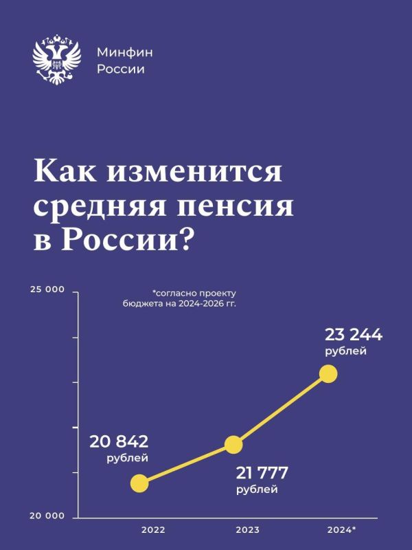На сколько вырастет средний размер пенсий в 2024 году?
