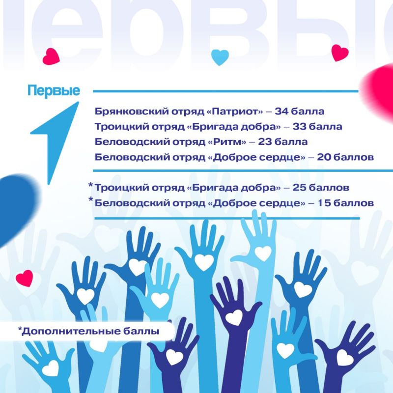 ����������� ������ �������� ������ ����������� ������