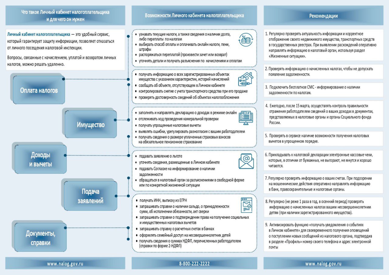 УФНС России по Луганской Народной Республике информирует