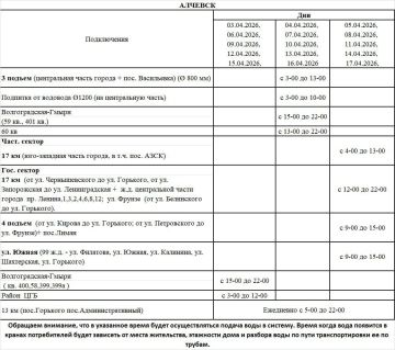 �� ������� ������������� ���������� �� �������� ������������� ���������� ���������� ��������� � 03.04.26 �������� ������������ ����� ������ ���� �� ��.������� � ����������